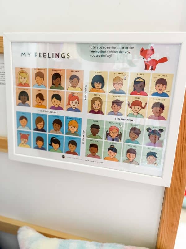 Calming corner items - Poster illustrating various feelings faces. 